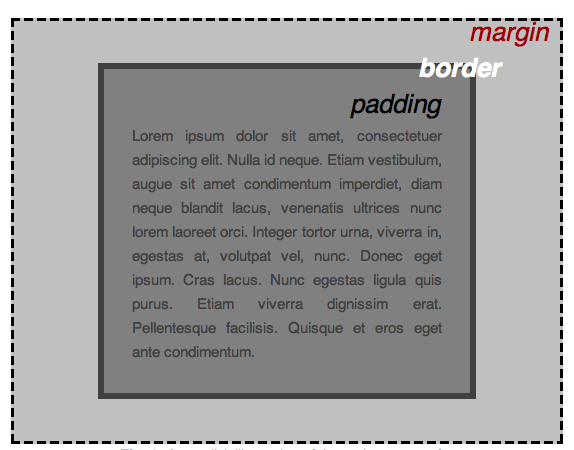 ../../_images/box-model.png