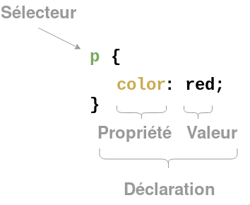 ../../_images/css_rule.png