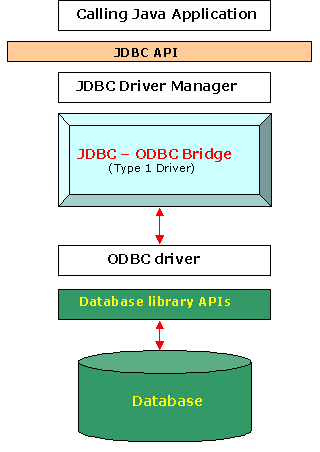 ../../_images/jdbc.png