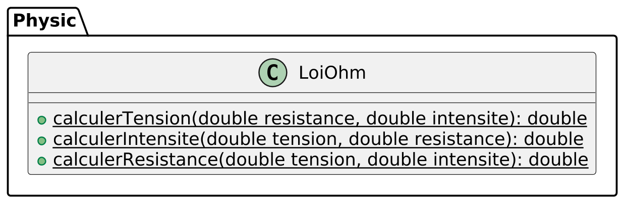 @startuml

scale 2.5
skinparam backgroundcolor transparent
skinparam defaultFontName Hack
left to right direction


package Physic {

    class LoiOhm {
        +{static} calculerTension(double resistance, double intensite): double
        +{static} calculerIntensite(double tension, double resistance): double
        +{static} calculerResistance(double tension, double intensite): double
    }
}

@enduml