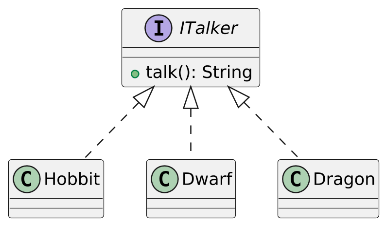 @startuml interface_classes
scale 2.5
skinparam backgroundcolor transparent
skinparam defaultFontName Hack

interface ITalker {
    +talk(): String
}


class Hobbit {
}

class Dwarf {
}

class Dragon {

}

ITalker <|.. Hobbit 
ITalker <|.. Dragon
ITalker <|.. Dwarf

@enduml