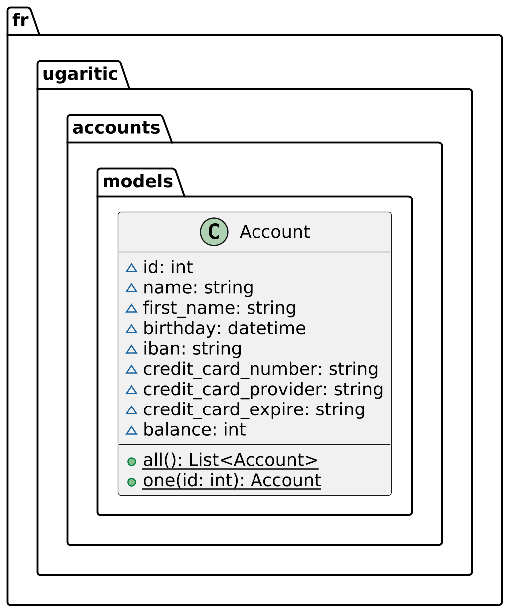 @startuml
scale 2.5
skinparam backgroundcolor transparent
skinparam defaultFontName Hack


package fr.ugaritic.accounts.models {

   class Account {
      ~id: int
      ~name: string
      ~first_name: string
      ~birthday: datetime
      ~iban: string
      ~credit_card_number: string
      ~credit_card_provider: string
      ~credit_card_expire: string
      ~balance: int

      +{static}all(): List<Account>
      +{static}one(id: int): Account
   }
}
@enduml