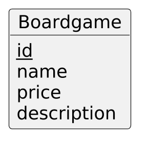 @startuml boardgame_single
scale 2.5
skinparam backgroundcolor transparent
skinparam defaultFontName Hack
skinparam monochrome true

object Boardgame {
    {field} <u>id</u>
    {field} name
    {field} price
    {field} description
}

hide methods

@enduml