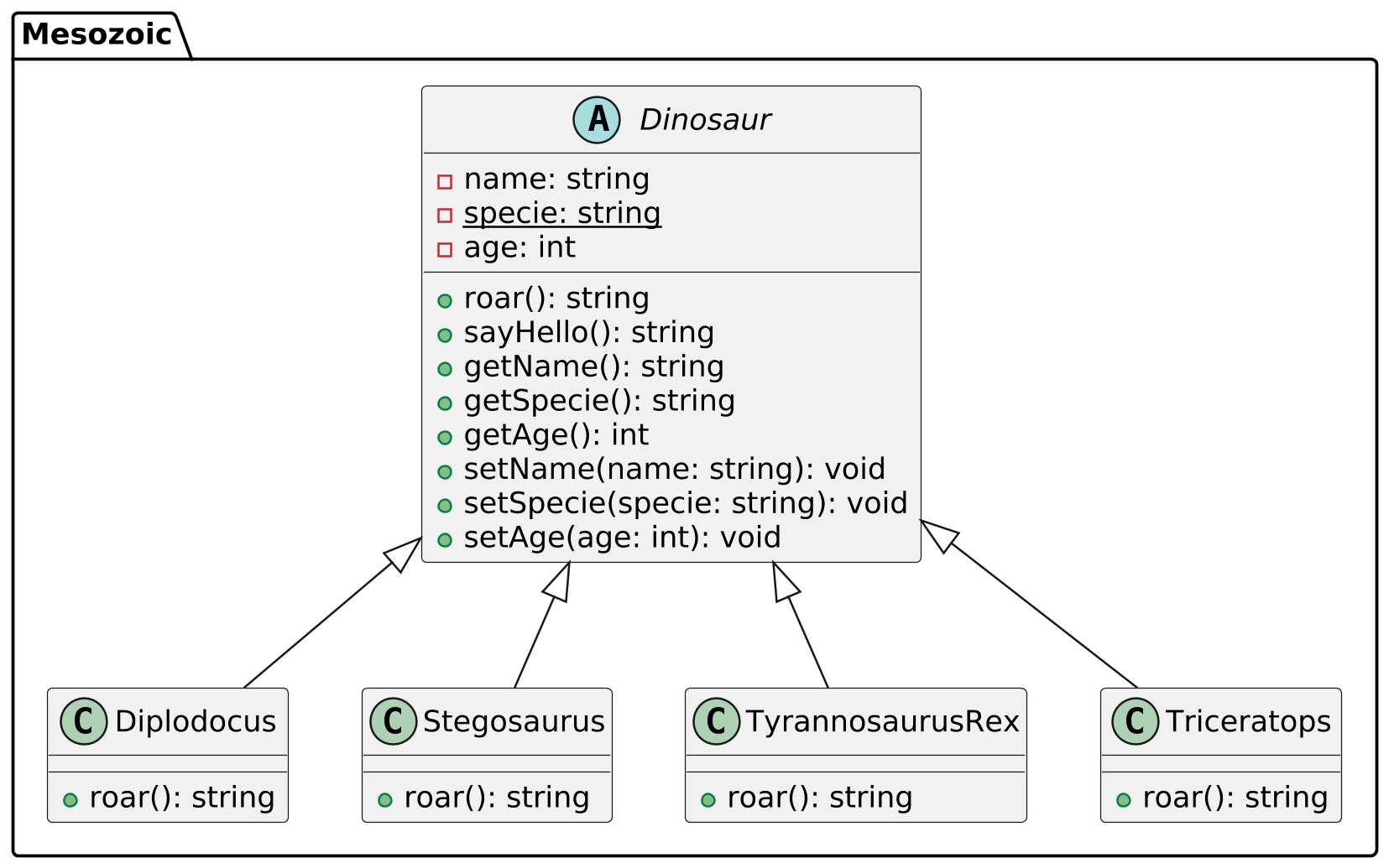 @startuml dinosaurs_heritage_overide
scale 2.5
skinparam backgroundcolor transparent
skinparam defaultFontName Hack

package Mesozoic {


    abstract class Dinosaur {
        -name: string
        -{static}specie: string
        -age: int

        +roar(): string
        +sayHello(): string
        +getName(): string
        +getSpecie(): string
        +getAge(): int
        +setName(name: string): void
        +setSpecie(specie: string): void
        +setAge(age: int): void
    }

    class Diplodocus {
        +roar(): string
    }

    class Stegosaurus {
        +roar(): string
    }

    class TyrannosaurusRex {
        +roar(): string
    }

    class Triceratops {
        +roar(): string
    }


    Dinosaur <|-- Diplodocus 
    Dinosaur <|-- Stegosaurus
    Dinosaur <|-- TyrannosaurusRex
    Dinosaur <|-- Triceratops  
}

@enduml