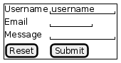 @startuml
@startsalt
{+
    Username    | "username   "
    Email       | "       "
    Message     | "           "
    [Reset]     | [Submit]
}
@endsalt

@enduml