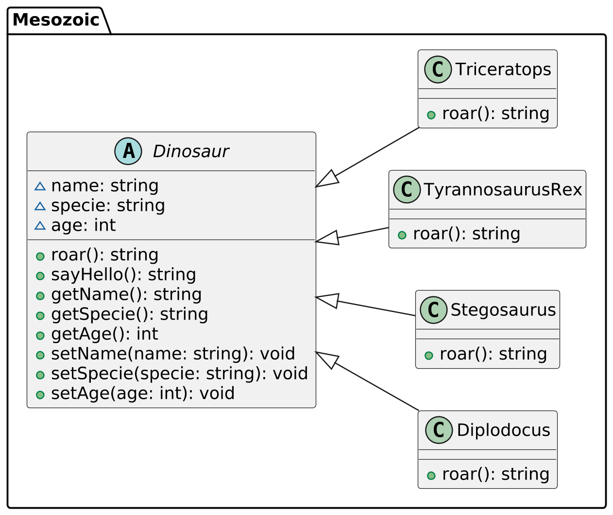 @startuml

scale 2.5
skinparam backgroundcolor transparent
skinparam defaultFontName Hack
left to right direction


package Mesozoic {


    abstract class Dinosaur {
        ~name: string
        ~specie: string
        ~age: int

        +roar(): string
        +sayHello(): string
        +getName(): string
        +getSpecie(): string
        +getAge(): int
        +setName(name: string): void
        +setSpecie(specie: string): void
        +setAge(age: int): void
    }

    class Diplodocus {
        +roar(): string
    }

    class Stegosaurus {
        +roar(): string
    }

    class TyrannosaurusRex {
        +roar(): string
    }

    class Triceratops {
        +roar(): string
    }


    Dinosaur <|-- Diplodocus
    Dinosaur <|-- Stegosaurus
    Dinosaur <|-- TyrannosaurusRex
    Dinosaur <|-- Triceratops
}

@enduml