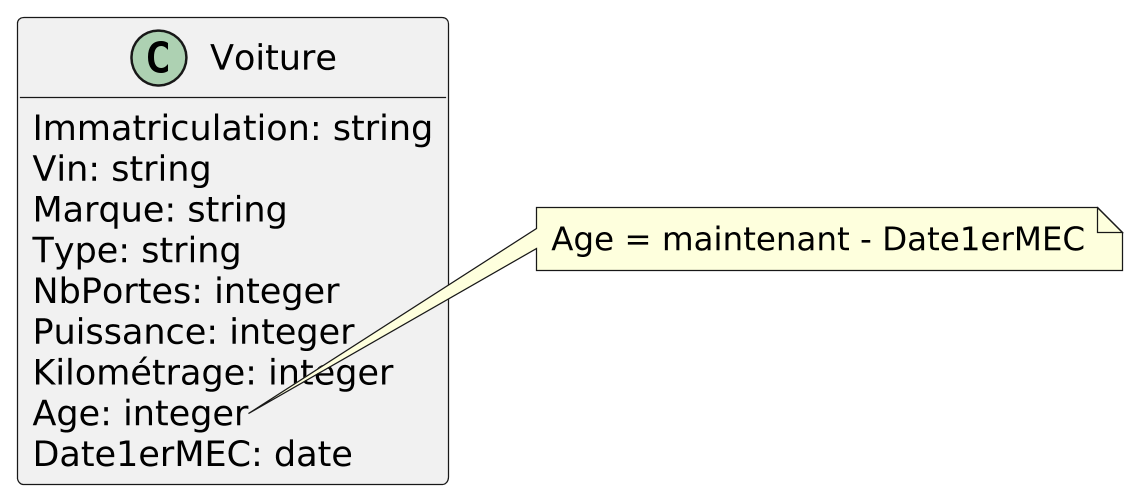 @startuml voiture2
scale 2.5
skinparam backgroundcolor transparent
skinparam defaultFontName Hack

class Voiture {
  {field} Immatriculation: string
  {field} Vin: string
  {field} Marque: string
  {field} Type: string
  {field} NbPortes: integer
  {field} Puissance: integer
  {field} Kilométrage: integer
  {field} Age: integer
  {field} Date1erMEC: date
  {method} Rouler()
}

note right of Voiture::Age
  Age = maintenant - Date1erMEC
endnote

hide methods

@enduml
