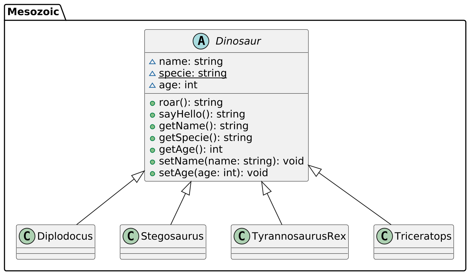 @startuml
scale 2.5
skinparam backgroundcolor transparent
skinparam defaultFontName Hack

package Mesozoic {

    abstract class Dinosaur {
        ~name: string
        ~{static}specie: string
        ~age: int

        +roar(): string
        +sayHello(): string
        +getName(): string
        +getSpecie(): string
        +getAge(): int
        +setName(name: string): void
        +setAge(age: int): void
    }

    class Diplodocus {

    }

    class Stegosaurus {
    }

    class TyrannosaurusRex {
    }

    class Triceratops {
    }


    Dinosaur <|-- Diplodocus
    Dinosaur <|-- Stegosaurus
    Dinosaur <|-- TyrannosaurusRex
    Dinosaur <|-- Triceratops
}

@enduml