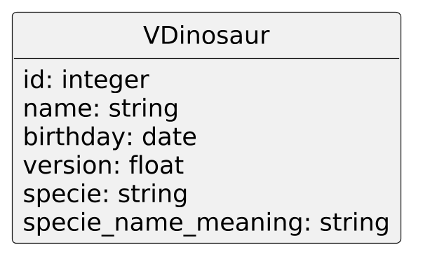 @startuml

scale 2.5
skinparam backgroundcolor transparent
skinparam defaultFontName Hack
left to right direction


class VDinosaur {
   {field} id: integer
   {field} name: string
   {field} birthday: date
   {field} version: float
   {field} specie: string
   {field} specie_name_meaning: string
}
hide methods
hide circle

@enduml