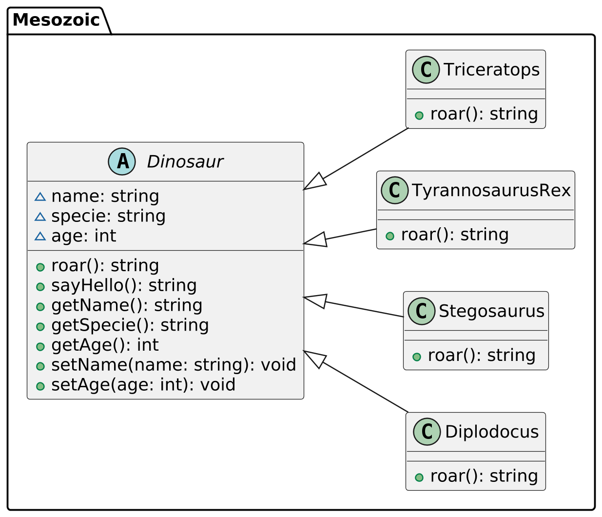 @startuml

scale 2.5
skinparam backgroundcolor transparent
skinparam defaultFontName Hack
left to right direction


package Mesozoic {


    abstract class Dinosaur {
        ~name: string
        ~specie: string
        ~age: int

        +roar(): string
        +sayHello(): string
        +getName(): string
        +getSpecie(): string
        +getAge(): int
        +setName(name: string): void
        +setAge(age: int): void
    }

    class Diplodocus {
        +roar(): string
    }

    class Stegosaurus {
        +roar(): string
    }

    class TyrannosaurusRex {
        +roar(): string
    }

    class Triceratops {
        +roar(): string
    }


    Dinosaur <|-- Diplodocus
    Dinosaur <|-- Stegosaurus
    Dinosaur <|-- TyrannosaurusRex
    Dinosaur <|-- Triceratops
}

@enduml