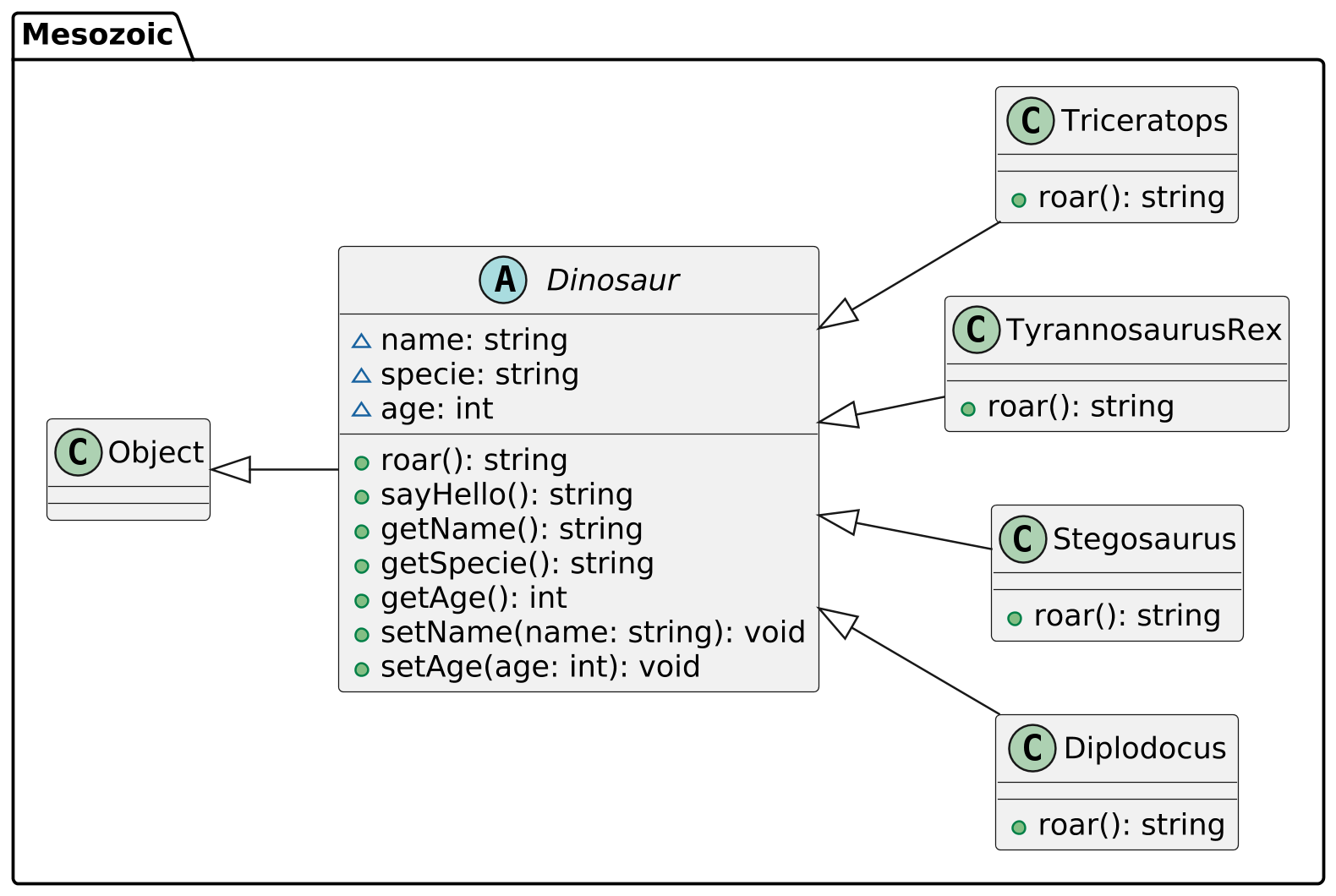 @startuml

scale 2.5
skinparam backgroundcolor transparent
skinparam defaultFontName Hack
left to right direction


package Mesozoic {


    abstract class Dinosaur {
        ~name: string
        ~specie: string
        ~age: int

        +roar(): string
        +sayHello(): string
        +getName(): string
        +getSpecie(): string
        +getAge(): int
        +setName(name: string): void
        +setAge(age: int): void
    }

    class Diplodocus {
        +roar(): string
    }

    class Stegosaurus {
        +roar(): string
    }

    class TyrannosaurusRex {
        +roar(): string
    }

    class Triceratops {
        +roar(): string
    }

    Object <|-- Dinosaur
    Dinosaur <|-- Diplodocus
    Dinosaur <|-- Stegosaurus
    Dinosaur <|-- TyrannosaurusRex
    Dinosaur <|-- Triceratops
}

@enduml