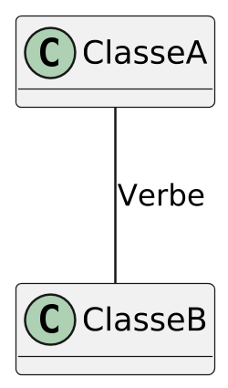 @startuml association
scale 2.5
skinparam backgroundcolor transparent
skinparam defaultFontName Hack

class ClasseA {
}

class ClasseB {
}

ClasseA -- ClasseB: Verbe

hide methods

@enduml
