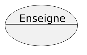 @startuml association

scale 2.5
allow_mixing
skinparam backgroundcolor transparent
skinparam defaultFontName Hack
skinparam monochrome true

usecase Enseigne as "Enseigne 
--
"

@enduml
